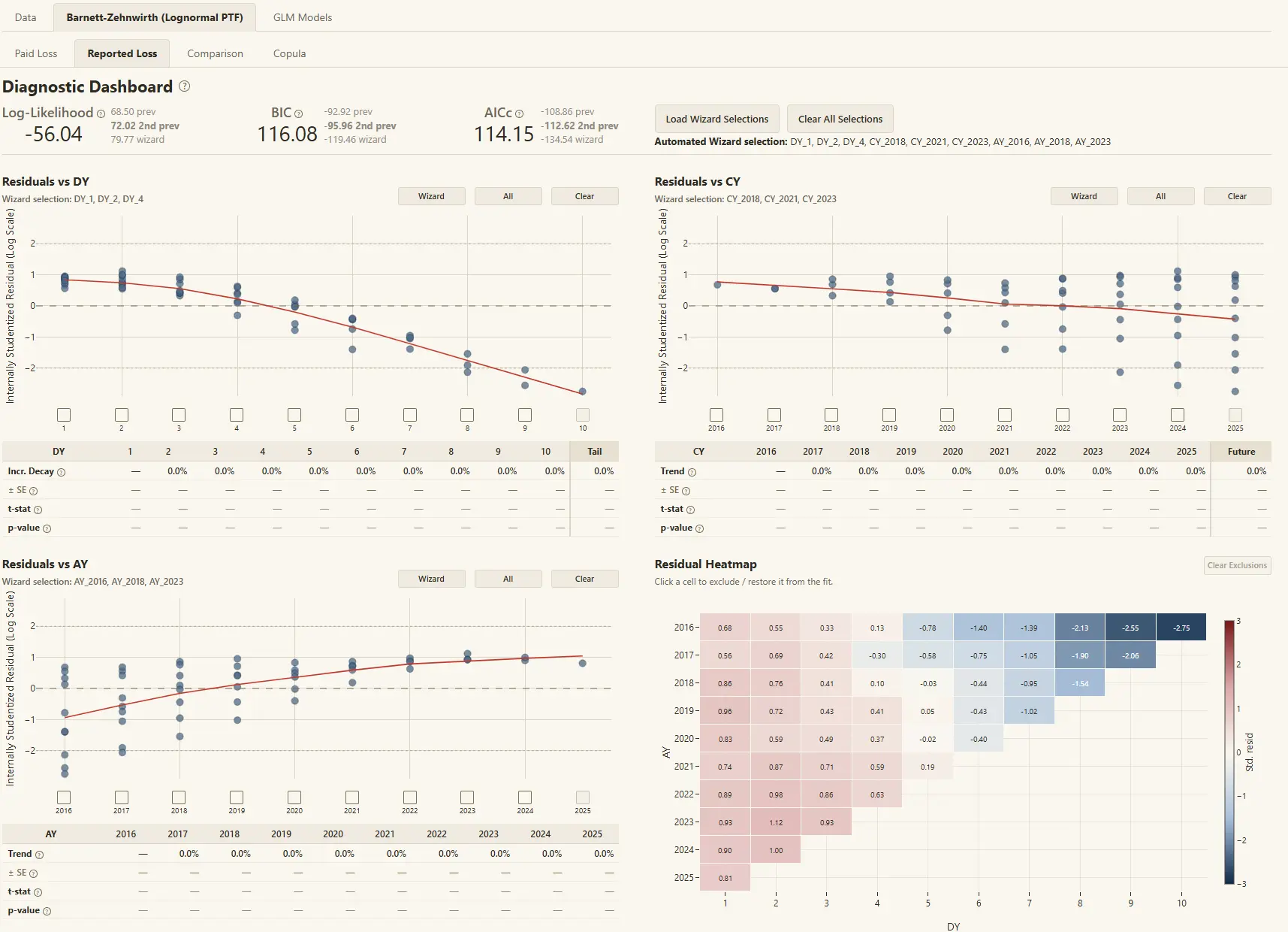 Parameter selection